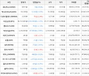 가상화폐 카이버네트워크 140원 상승한 2,305원에 거래