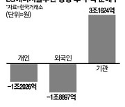 '화려한 등판' LG엔솔, 상장후 주가는 내리막