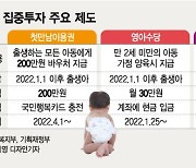 한달에 8000명 이상 줄어든 인구..'꾸러미+수당'이 속도 늦출까