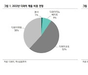 1월 코스피 최고 수익률 종목은? 디와이..최저는?