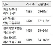 인천송도·화성·안성·평택..설 이후 대단지 분양 쏟아져