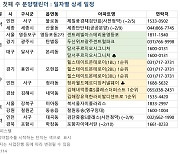 금주 전국 5325가구 분양..용인 3700가구 대단지 성적표는?