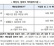 밀접접촉시 접종자는 7일·미접종은 10일간 '자택 격리'