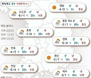 2022년 2월 4일 '입춘' 반기지 않는 영하권 추위 [오늘의 날씨]