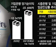 사상최대 실적에도 '이게 뭐니'..기업은행 직원들 뿔났다