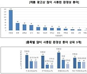 "유령 친환경 인증 안 돼"..소비자원, 환경성 인증마크 관리 강화