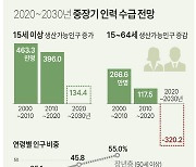 디지털 혁신이 가져온 긍정적 일자리 전망..'대이동의 시대' 불러오나?