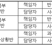 (공동-참고) 충남 천안 토종닭 농장, 고병원성 조류인플루엔자 확진