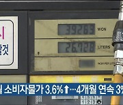 울산 1월 소비자물가 3.6%↑..4개월 연속 3%대 상승