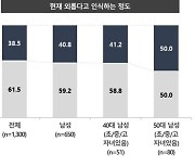 국민 10명 중 4명 "외로움 느낀다"