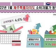 "안 오르는 게 없네"..제주 소비자물가 3개월 연속 4%대 상승