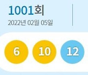 '로또 1001회' 1등 12명 '당첨금 각 20억7727만원'(종합)