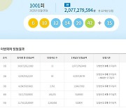 로또 1001회 당첨번호 조회 결과, '1등 12명 중 7명 서울·경기'