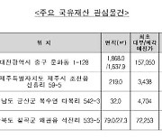 캠코, 국유부동산 74건 공개 대부 및 매각