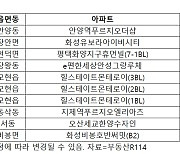 "그래도 믿을 건 청약"..대선 전 경기도서 1만7000가구 쏟아진다 [매부리레터]