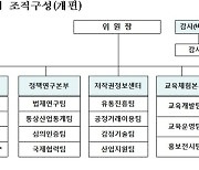 한국저작권위원회, 2022년 조직·인사 개편 단행