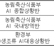 (공동-참고) 전북 정읍 육용오리 농장, 고병원성 조류인플루엔자 확진