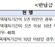 직역연금 퇴직급여 반납시 국민연금 납부횟수 연계신청자가 정해