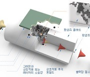 KIST, 기게연과 광소자 미세구조 표면 직접 3차원 그래핀 합성 기술 개발..고기능 광소재 개발 기대