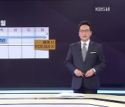 확진자 격리, 접종 상관 없이 7일..달라진 격리 기준은?