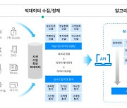 이노핀, 2022년 데이터바우처 지원사업 공급기업 선정