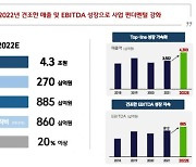 미디어 부문 날았다..CJ ENM, 작년 사상 최대 실적 냈다