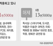 "정부 사실상 방역 손놨는데, 방역패스 필요 있나"