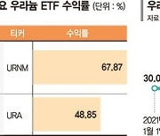 택소노미 올라탄 원전, 핵심소재 '우라늄' 투자상품 뜬다