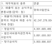 파수, 지난해 역대 매출로 흑자 전환