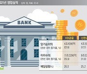 코로나 속 '이자 장사' 배불린 은행들, '사회공헌' 베풀어라