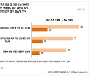 이용자 88% "뉴스 볼 때 댓글도 같이 읽는다"