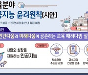 '교육분야 인공지능 윤리원칙' 공청회 12일 개최