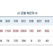 11일 경남 확진자 487명 발생