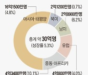 30억명이 빠진 360조 시장..이젠 게임 모르면 돈 못번다