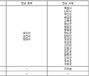 전남 서부 19개 시·군 초미세먼지주의보 발령