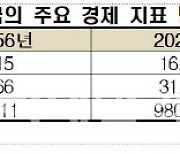 "韓 원화, 기축통화 자격 충분..인정 땐 최소 112.8조 경제효과"