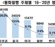 전경련 "韓 경제적 위상 고려, 원화 기축통화 편입시켜야"