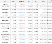 가상화폐 리플 상승세.. 전일대비 +8.18%