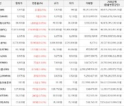 가상화폐 비트코인 51,871,000원(+0.53%) 거래중