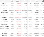 가상화폐 도지코인 189원(+7.39%) 거래중