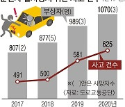 일시정지 위반 사고 해마다 증가.. 사상자도 4년 동안 33% 늘어나