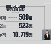 제주, 오늘 523명 신규 확진..백신 3차 접종 55%