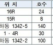 광명시, 2026년까지 임대주택 302호 공급..도시공사서 재원 충당