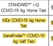 식약처, 오상헬스케어·메디안 코로나19 자가검사키트 추가 허가