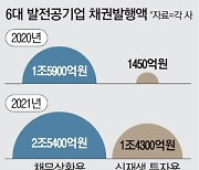 발전공기업 6社, 작년 2조5천억 채권찍어 빚 돌려막아