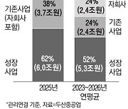 두산重, 에너지사업 성장에 新분류기준 도입