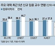 "대학원생 아니었네"..컴공과 '2030 교수님' 귀한몸 된 사연