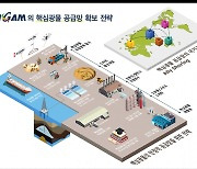 기술패권시대 '핵심광물' 공급망 확보방안 찾는다