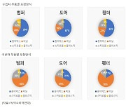 녹색소비자연대 "국산차 부품 포장재 비닐 많아"