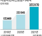 車 선택·결제까지 클릭 몇 번에 끝..BMW, 온라인 판매만 5200대